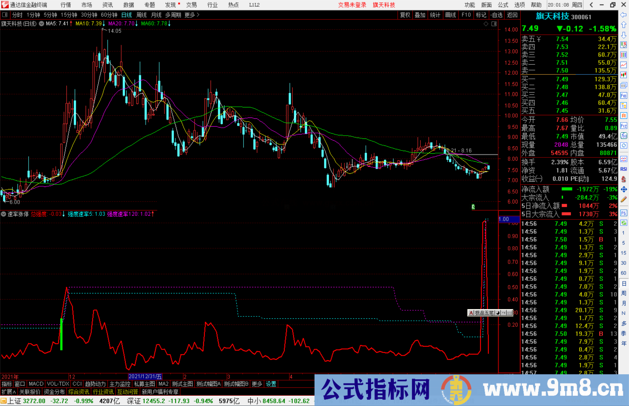 通达信速率涨停副图指标公式牛股必经之路 源码 