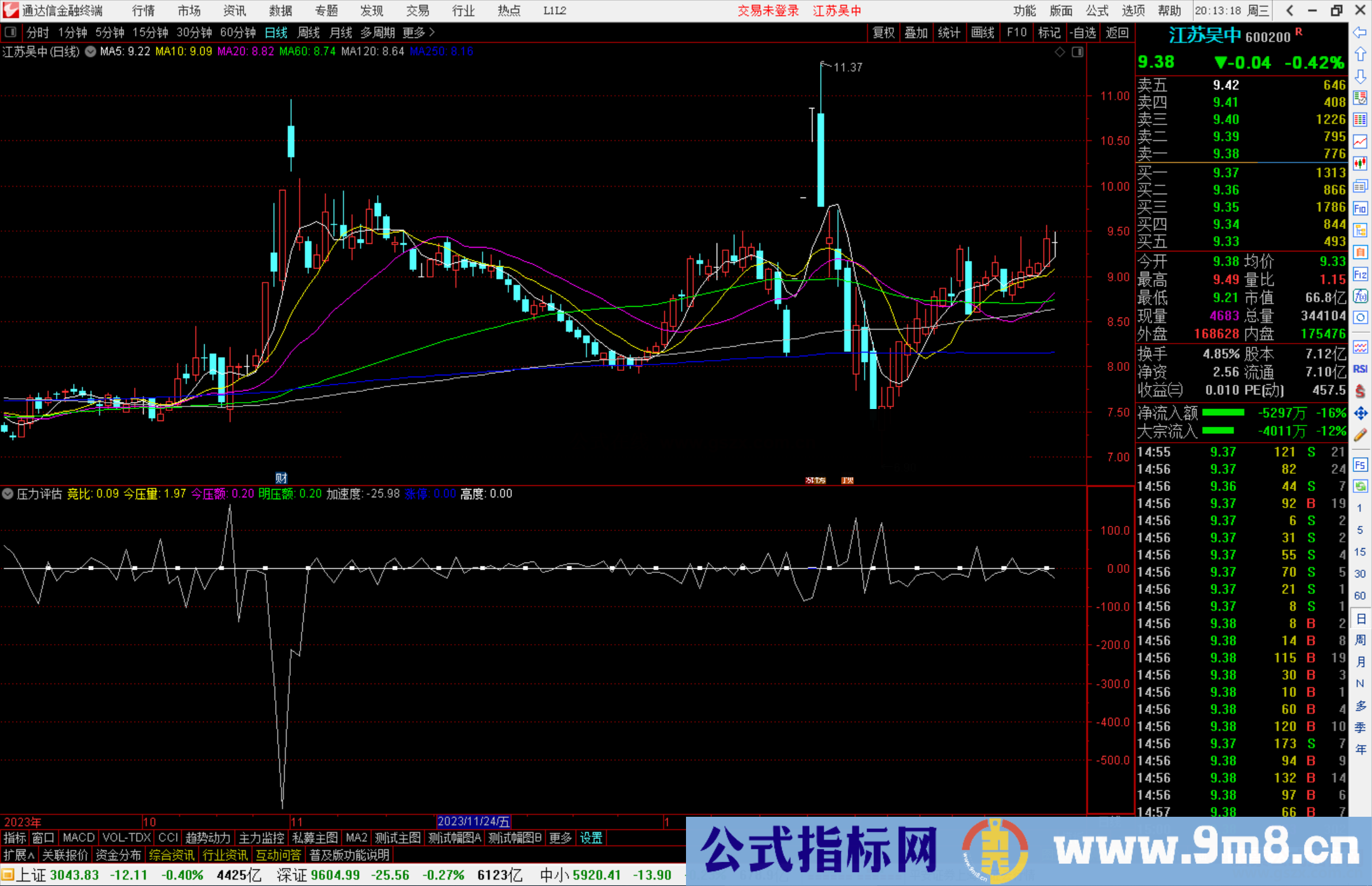 通达信压力评估指标公式源码附图