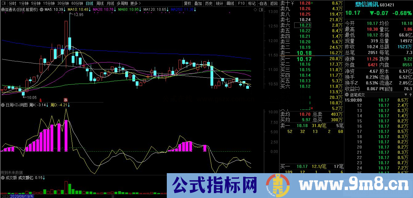 通达信日周KDJ同图副图指标不加密 完美把周线级别KDJ移植到日线图