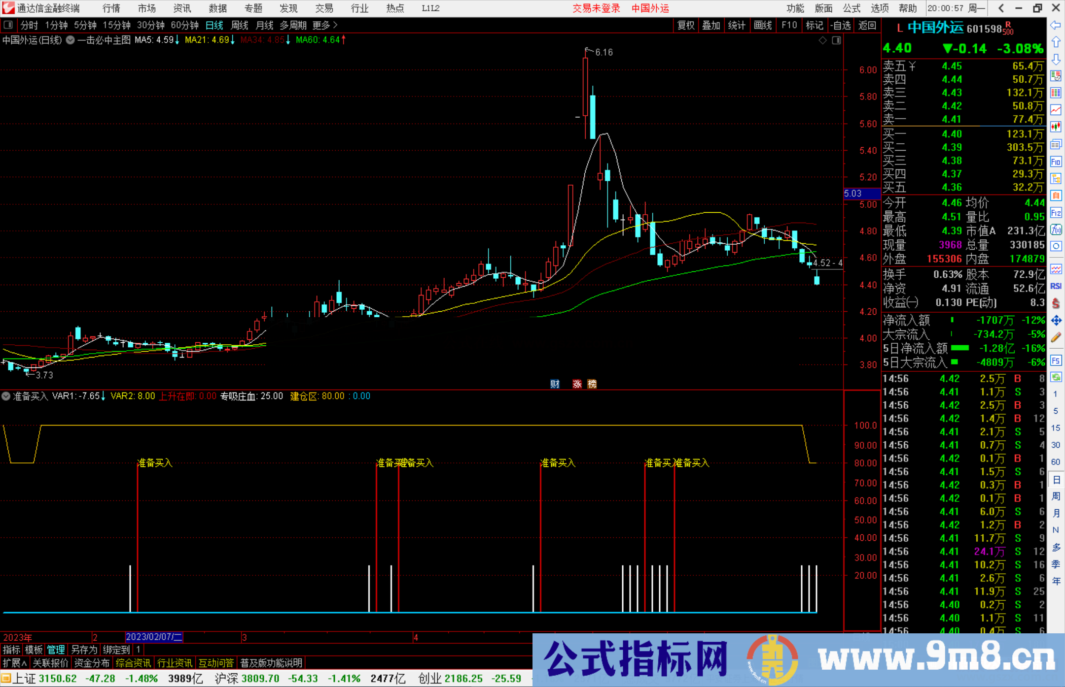 通达信准备买入指标公式源码副图