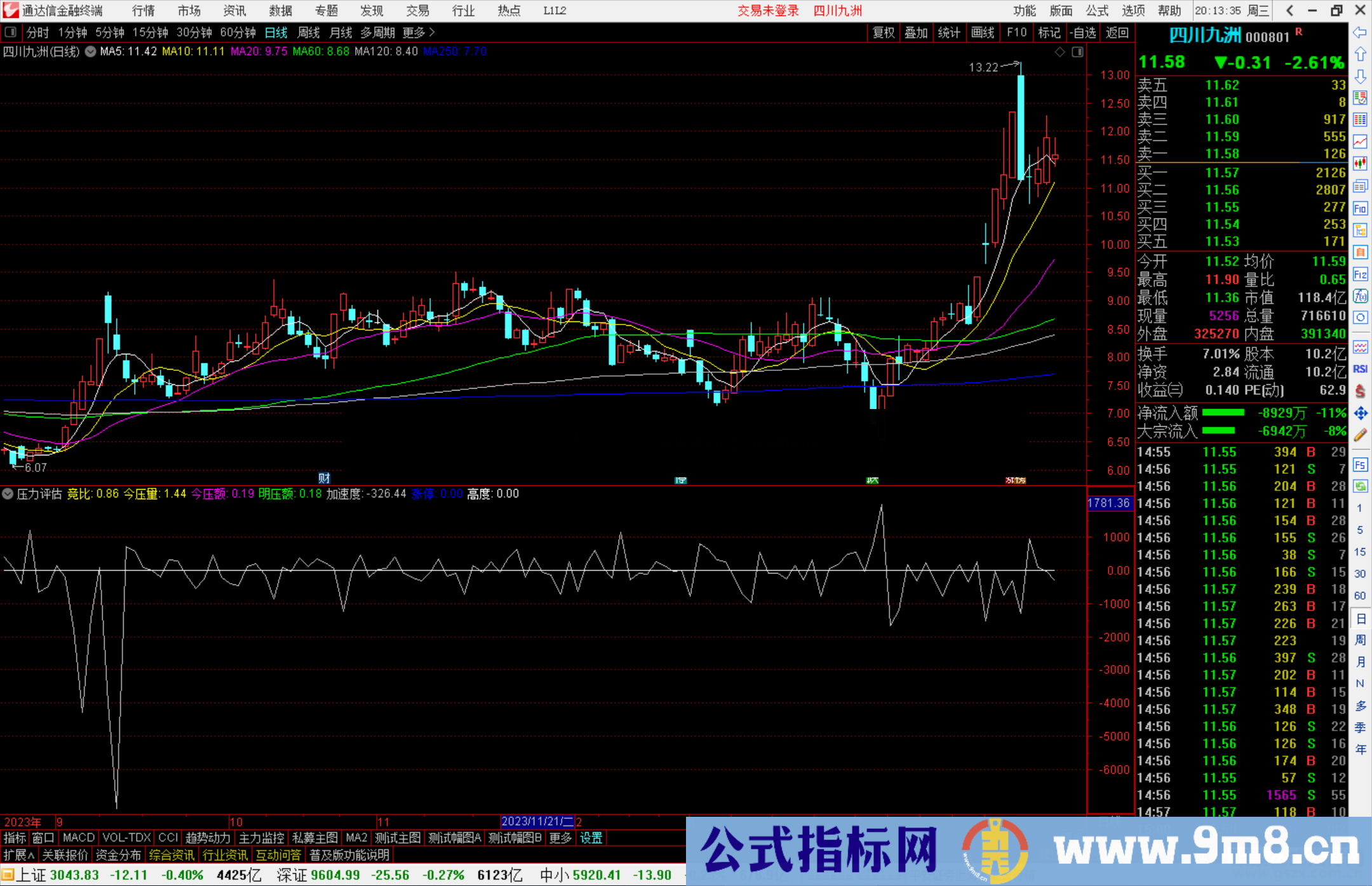 通达信压力评估指标公式源码附图