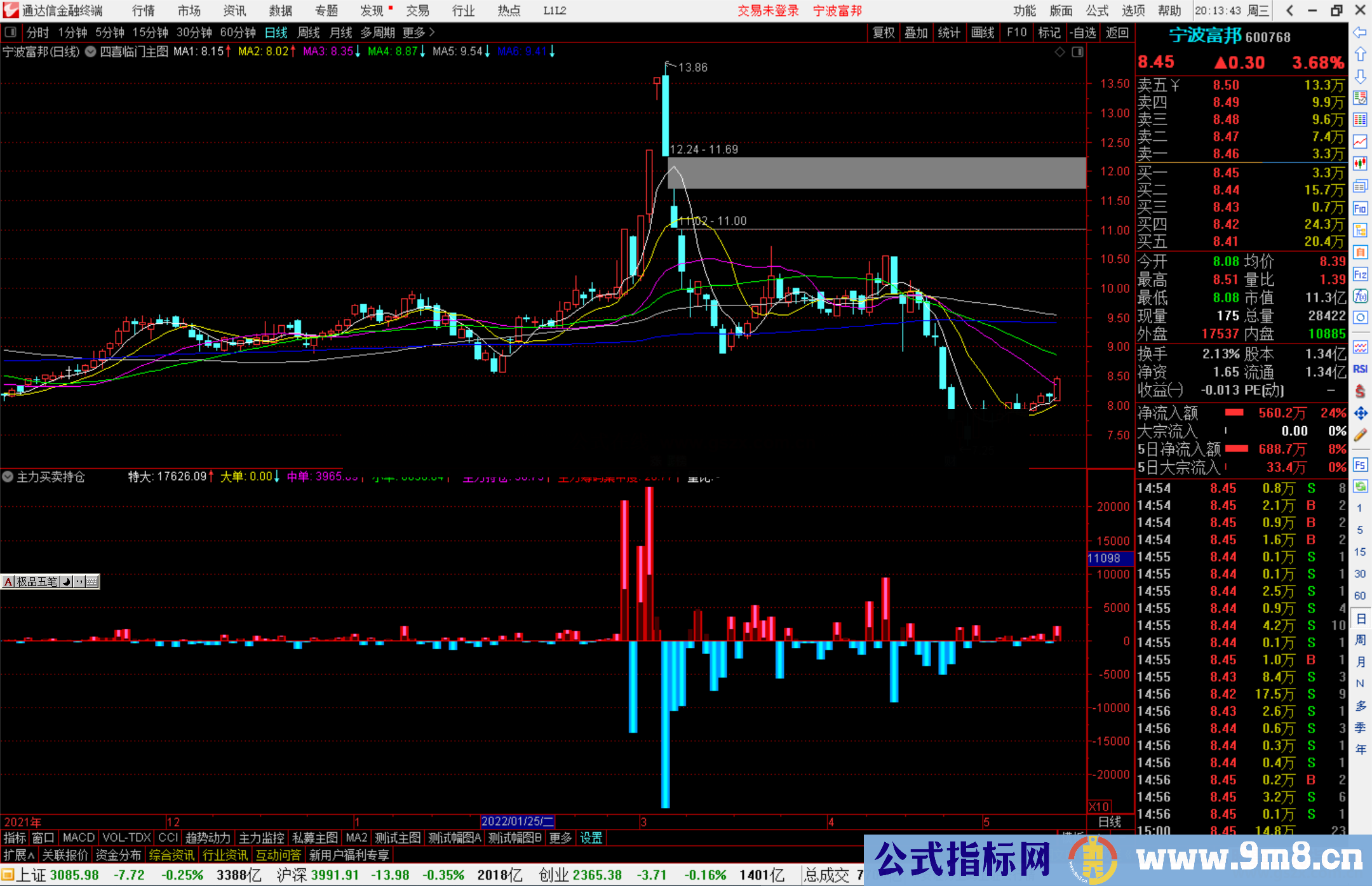 通达信主力买卖持仓副图指标公式源码分享