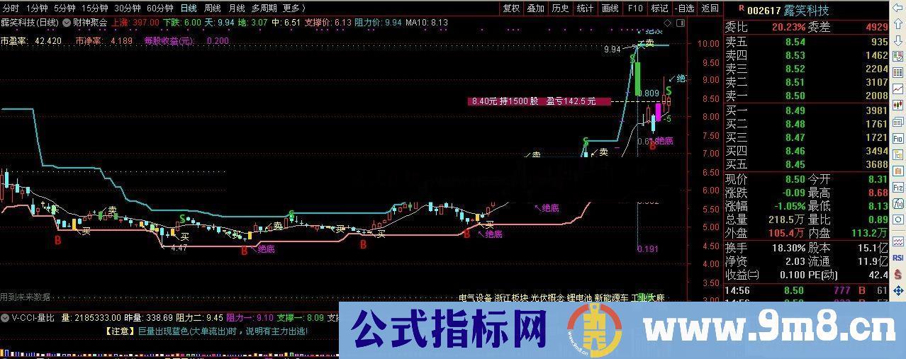 通达信个人持仓与盈亏主图指标 源码