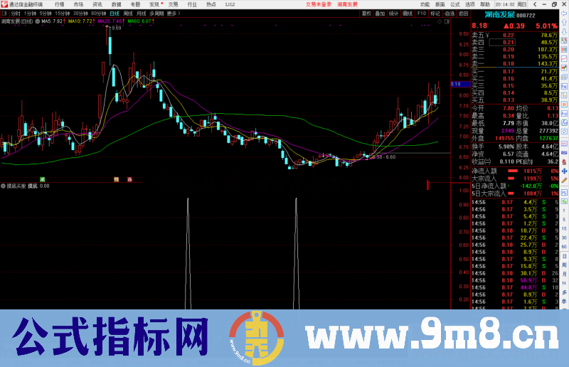 通达信摸底买股选股指标公式源码副图