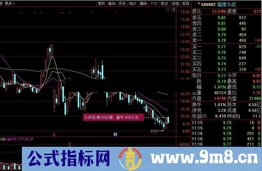 通达信个人持仓与盈亏主图指标 源码 