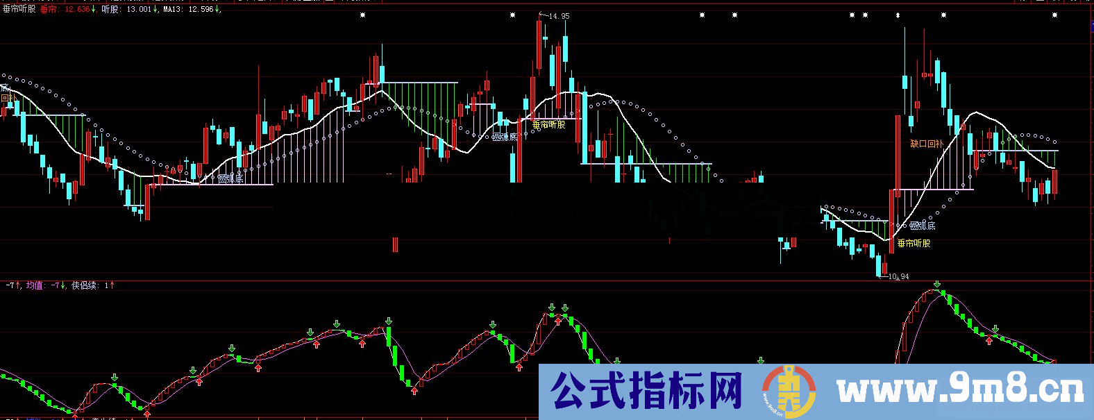 通达信垂帘听股主图指标 大智慧/无加密