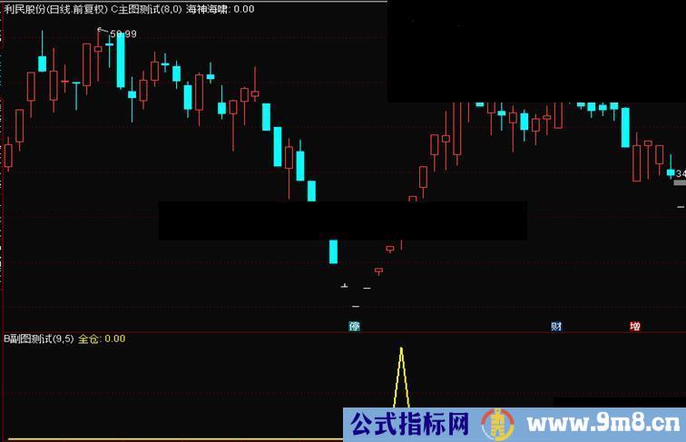 全仓进攻源码副图通达信贴图