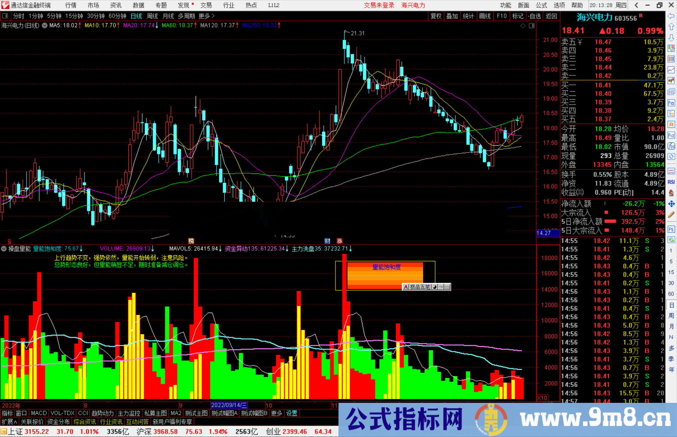 通达信操盘量能指标公式源码副图