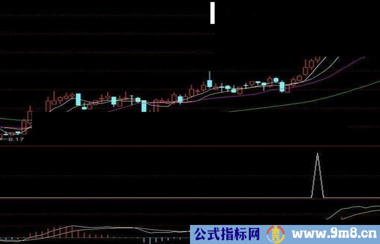 通达信强势抓宝源码副图