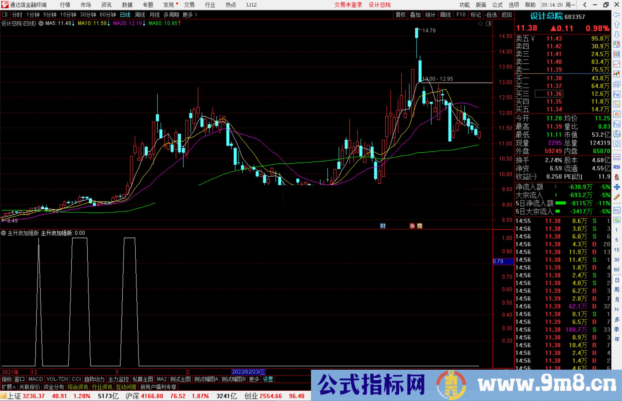 通达信主升浪加强版副图指标源码可选股预警 