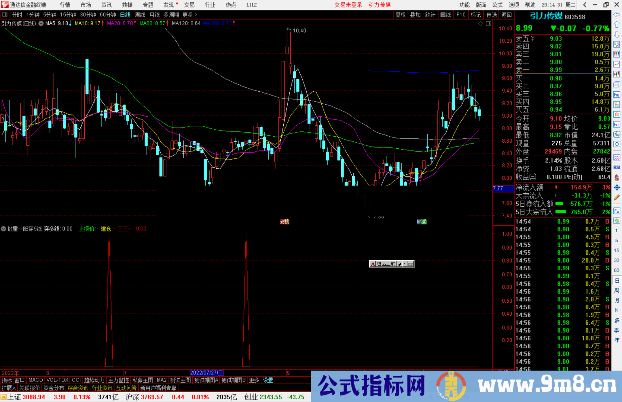 通达信放量一阳穿5线指标公式源码副图