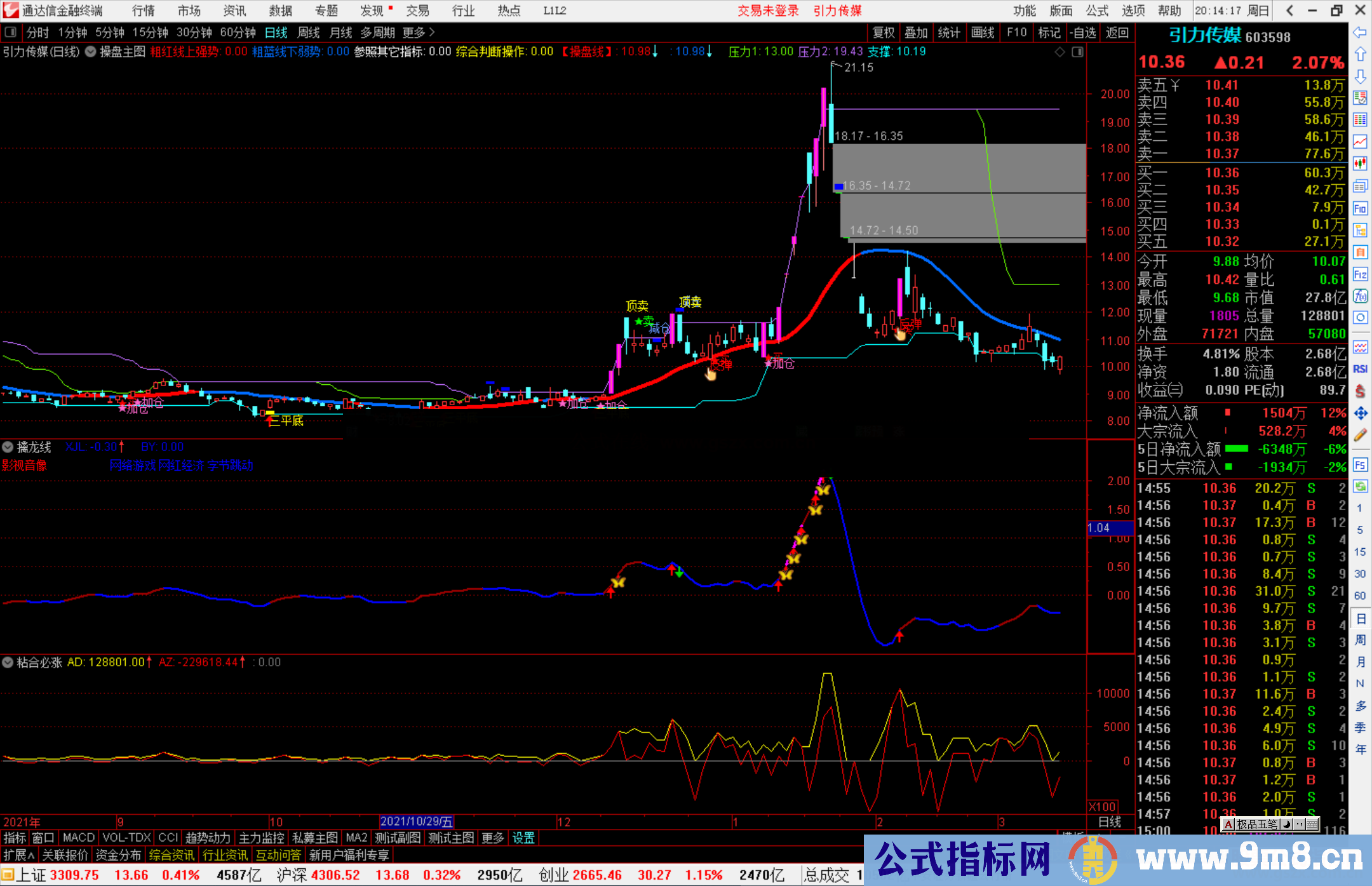 通达信擒龙线副图指标 金钻精华指标 抓北方国际、黑牡丹等大牛股