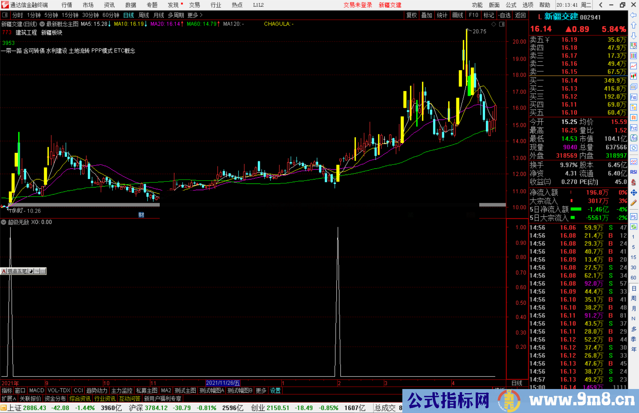 通达信 准确率高的主升浪指标 收益率9.4%的超级无敌选股 源码