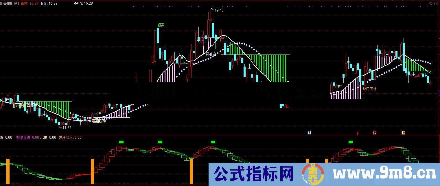 通达信垂帘听股主图指标 大智慧/无加密