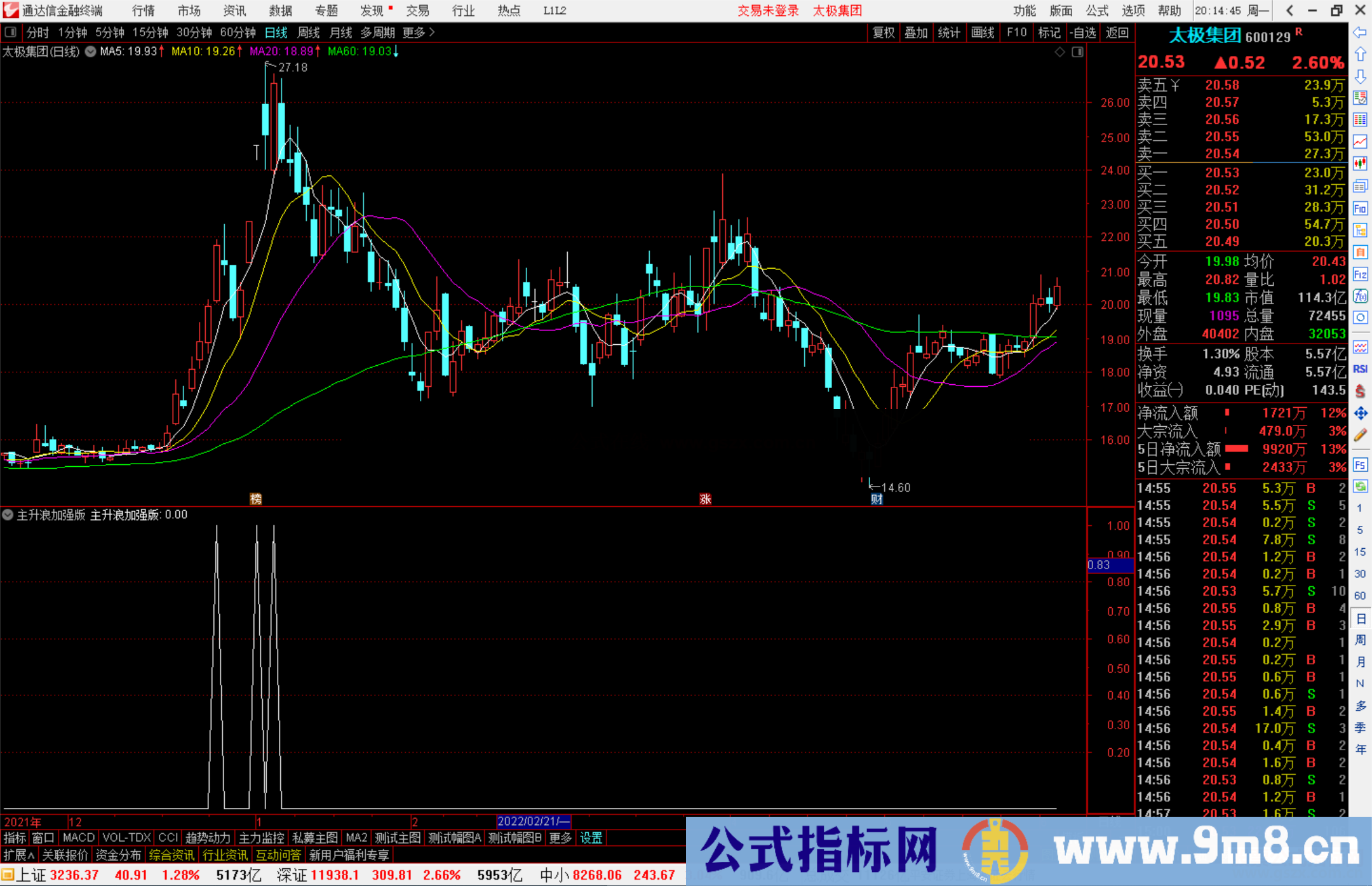 通达信主升浪加强版副图指标源码可选股预警 