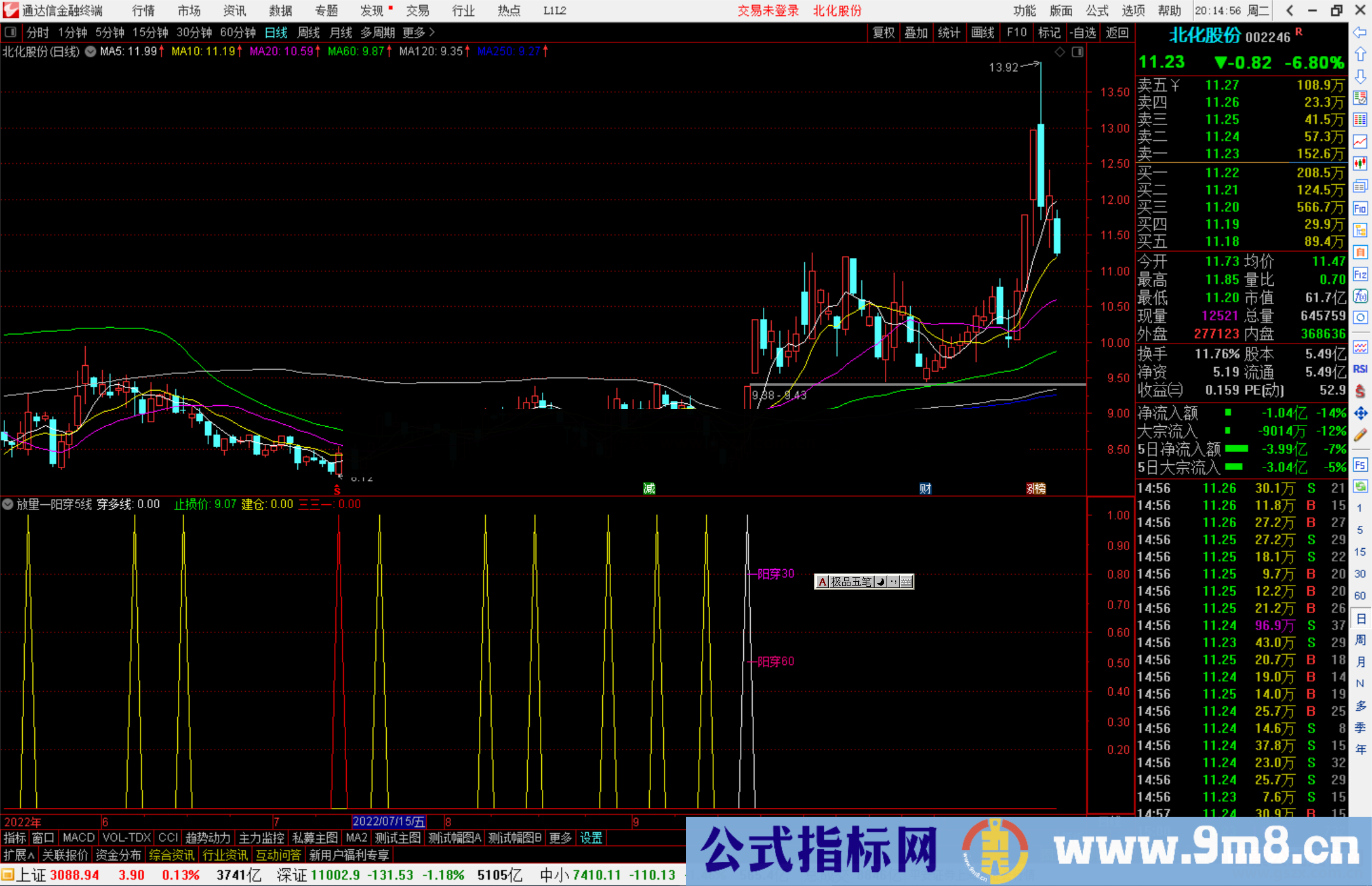 通达信放量一阳穿5线指标公式源码副图