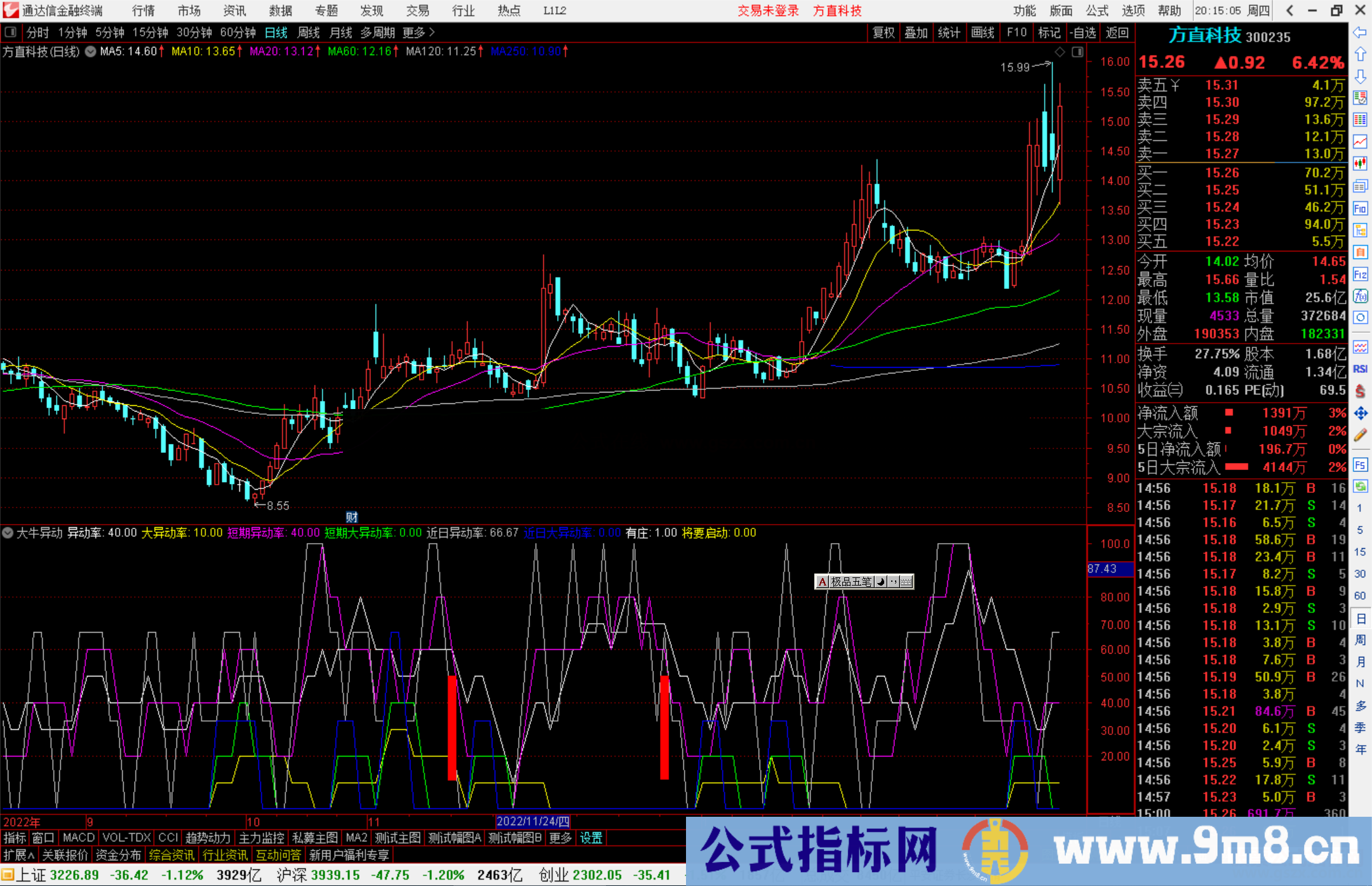 通达信大牛异动指标公式源码