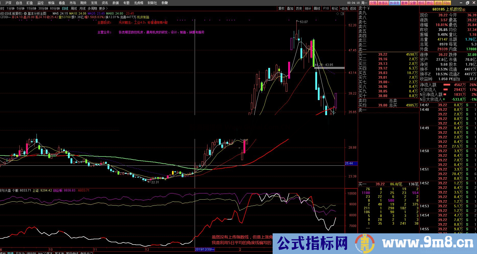 通达信个股与大盘强弱度对比副图指标 贴图 韭菜必备一眼找到您心中的长线