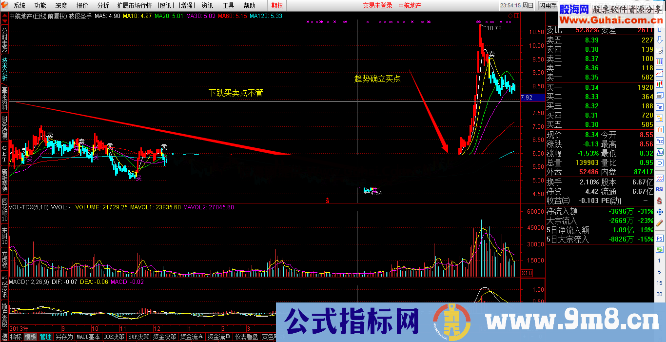 波段操作指标 年收益200% 使用说明 源码提供