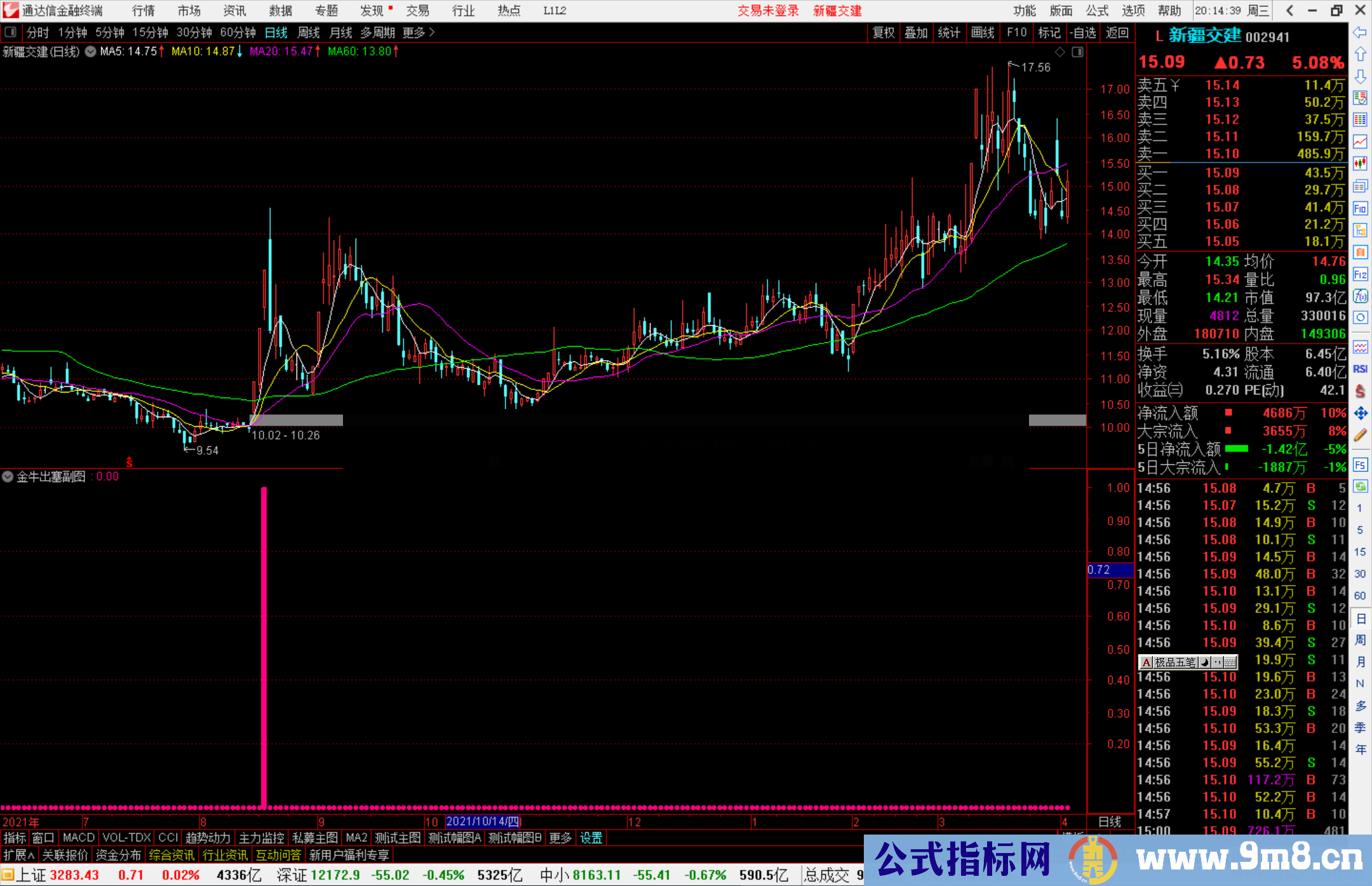 通达信金牛出塞快速选出板块牛股 源码副图指标公式