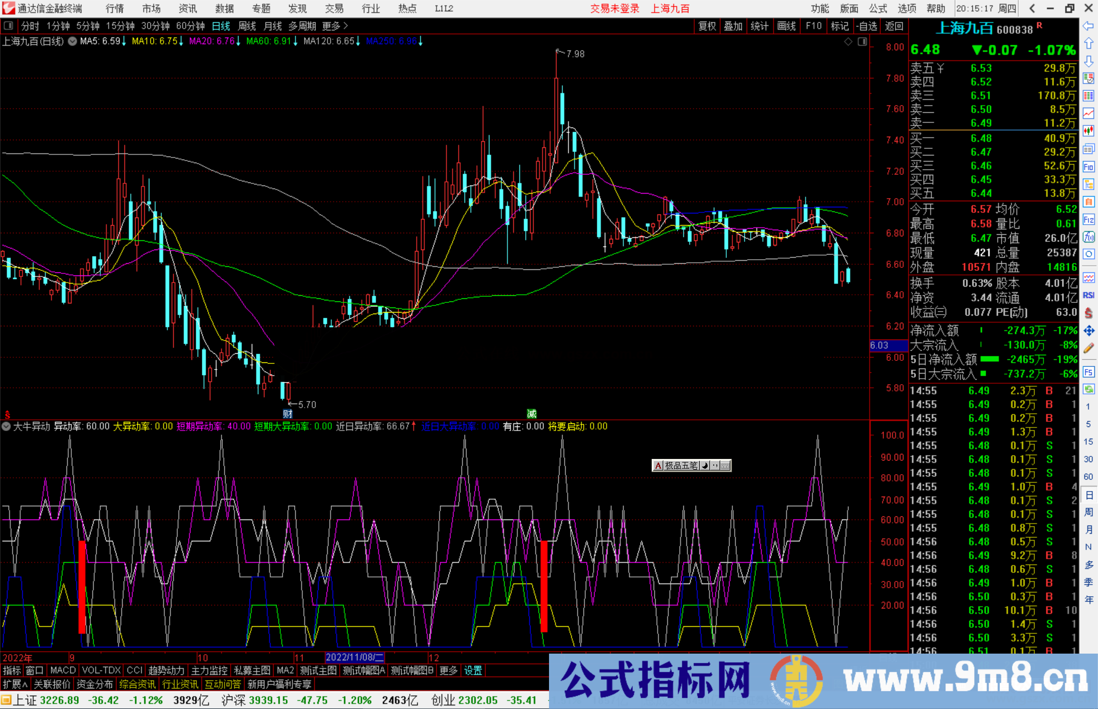 通达信大牛异动指标公式源码