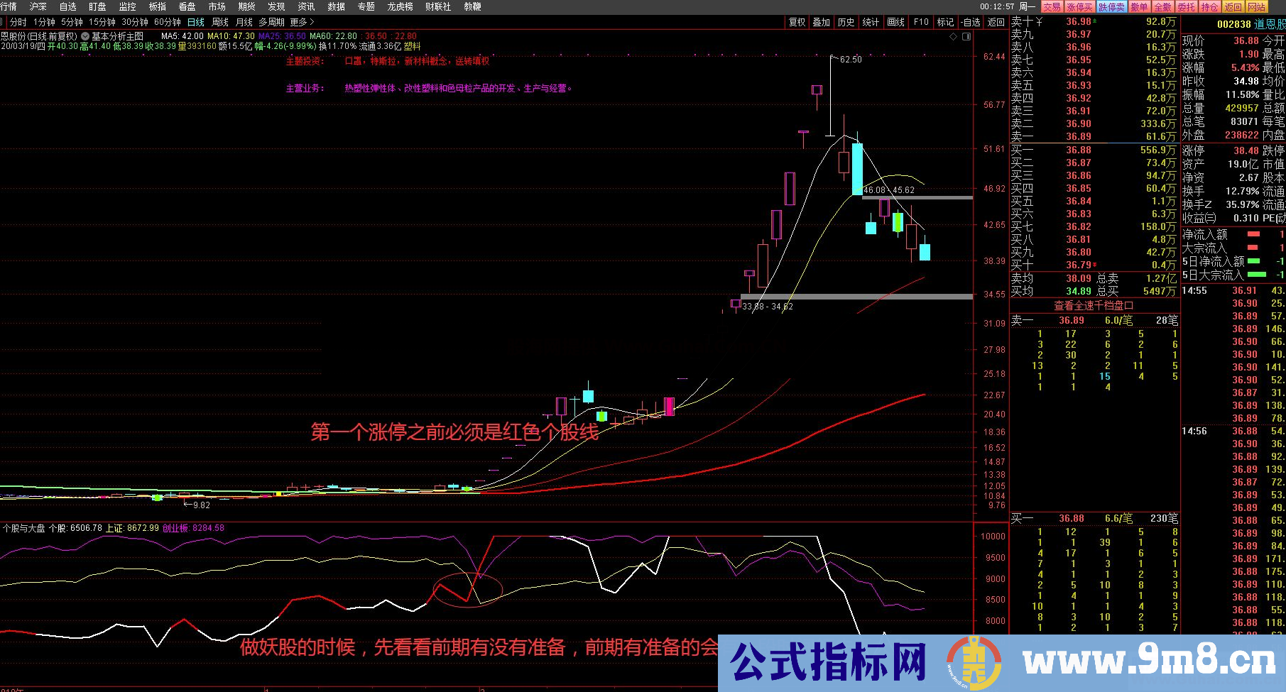 通达信个股与大盘强弱度对比副图指标 贴图 韭菜必备一眼找到您心中的长线