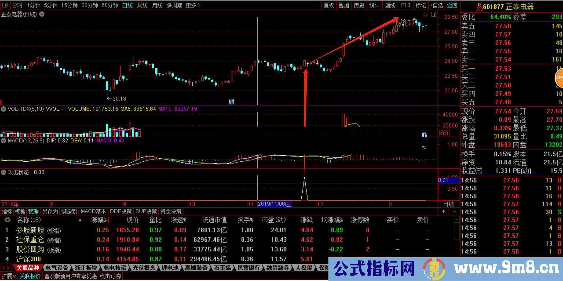 通达信攻击型状态副图指标公式完全加密