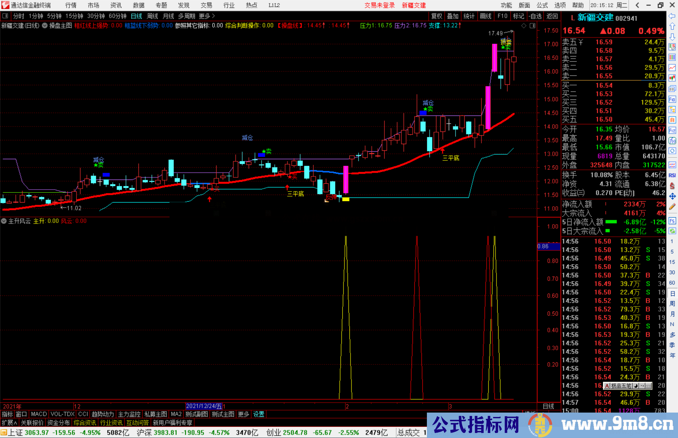 通达信主升风云副图/选股预警源码 