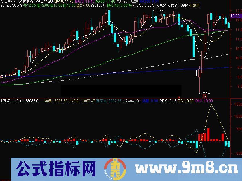 通达信主散资金副图指标公式源码