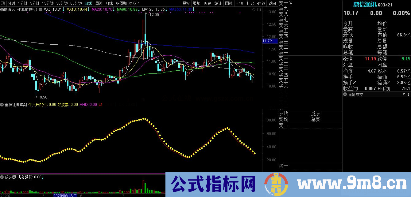 通达信至尊红蝴蝶副图指标源码 贴图