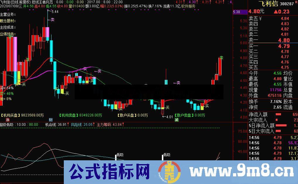 通达信超级低吸副图指标源码