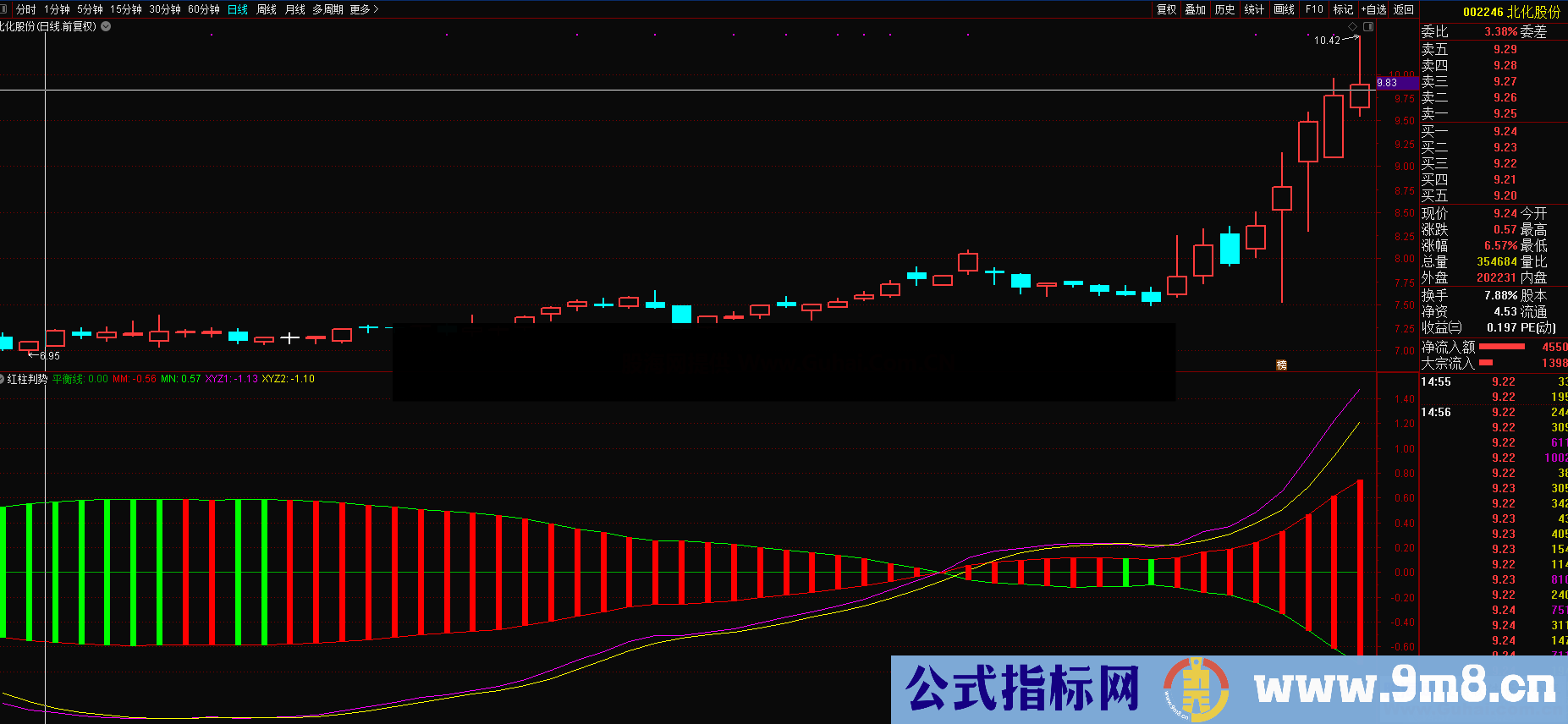 红柱判势（源码，副图，通达信，贴图）