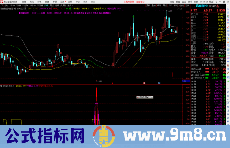 通达信财智叫你买，短线买中线买公式副图源码