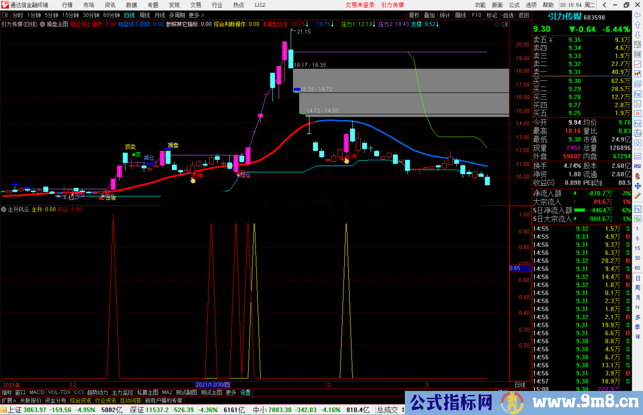 通达信主升风云副图/选股预警源码 