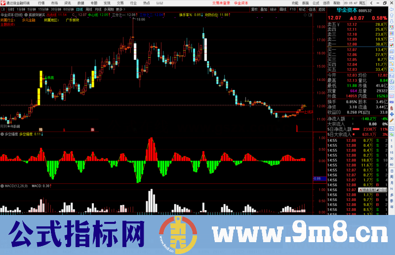 通达信多空强度副图指标公式源码副图