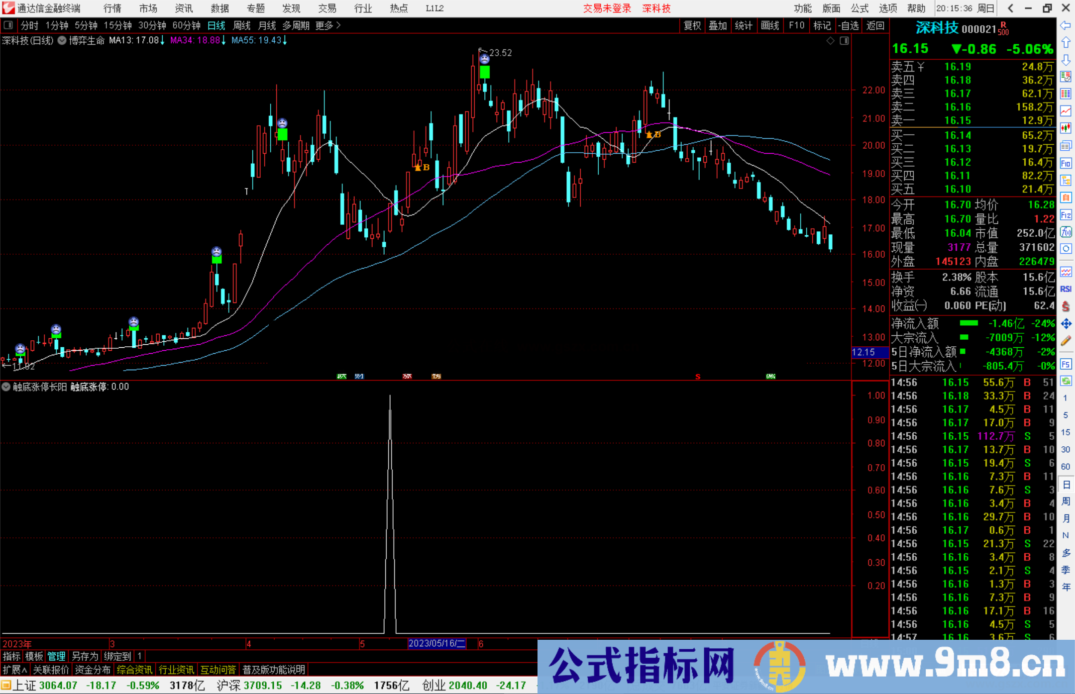 通达信触底涨停长阳选股公式副图源码