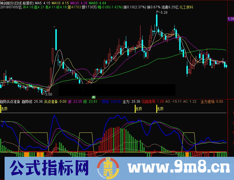 通达信趋势买点准备副图指标源码