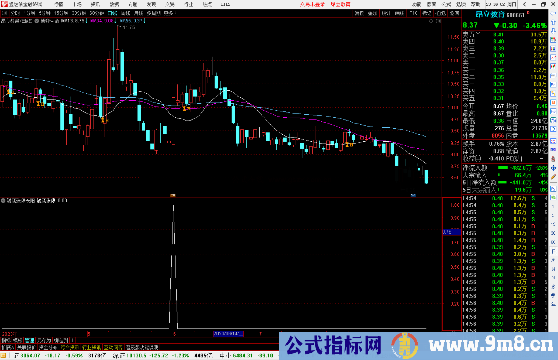 通达信触底涨停长阳选股公式副图源码