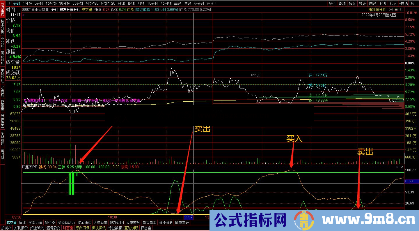 通达信分享一个常年用的做T指标 准确率超80%