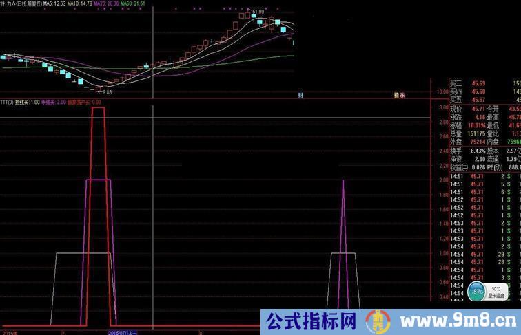 通达信专抓大牛股副图指标