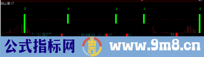 短线MACD进出（源码、副图、通达信、贴图）