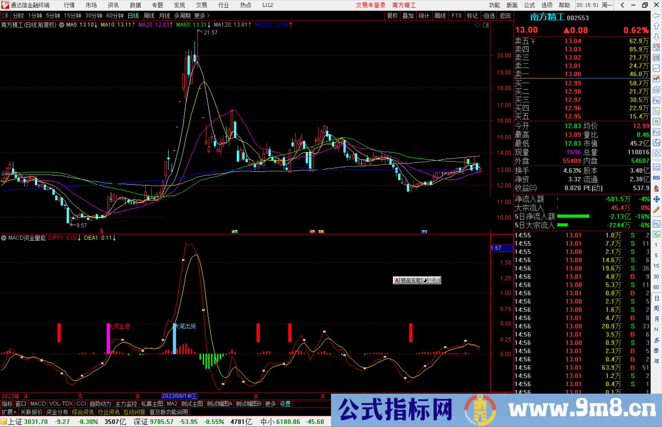 通达信MACD资金量能指标公式源码