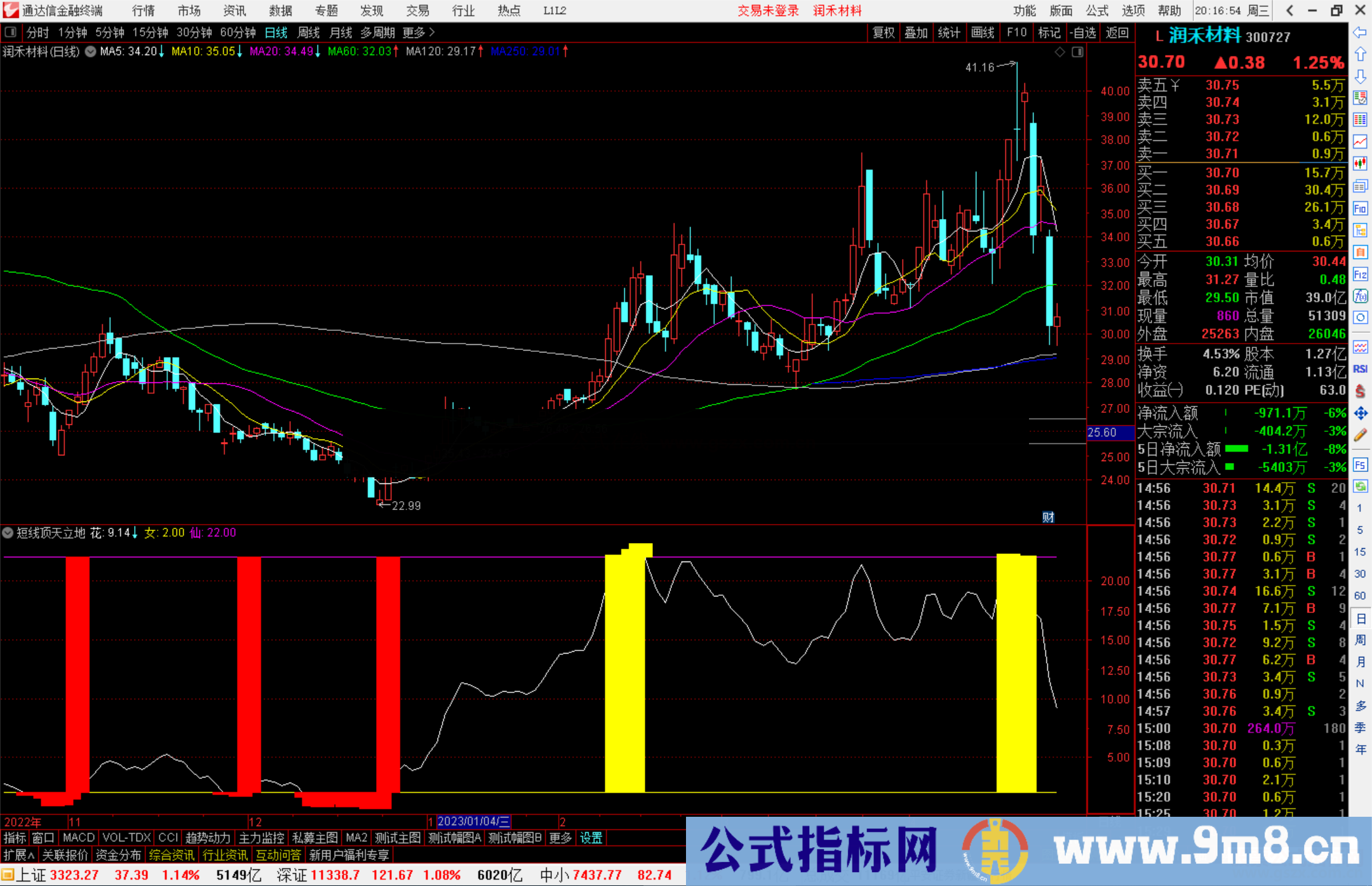 通达信短线顶天立地指标公式源码副图