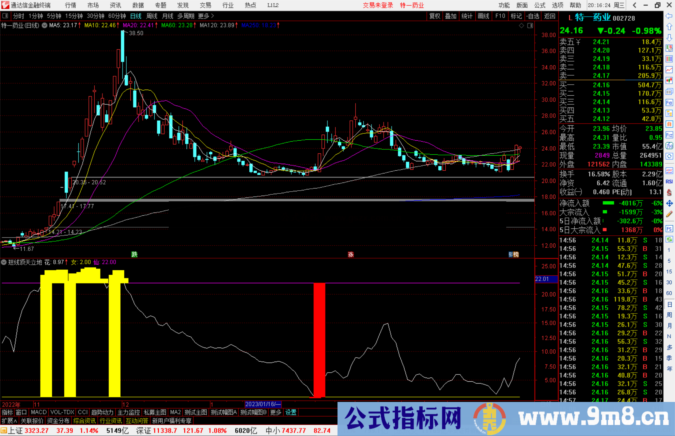 通达信短线顶天立地指标公式源码副图