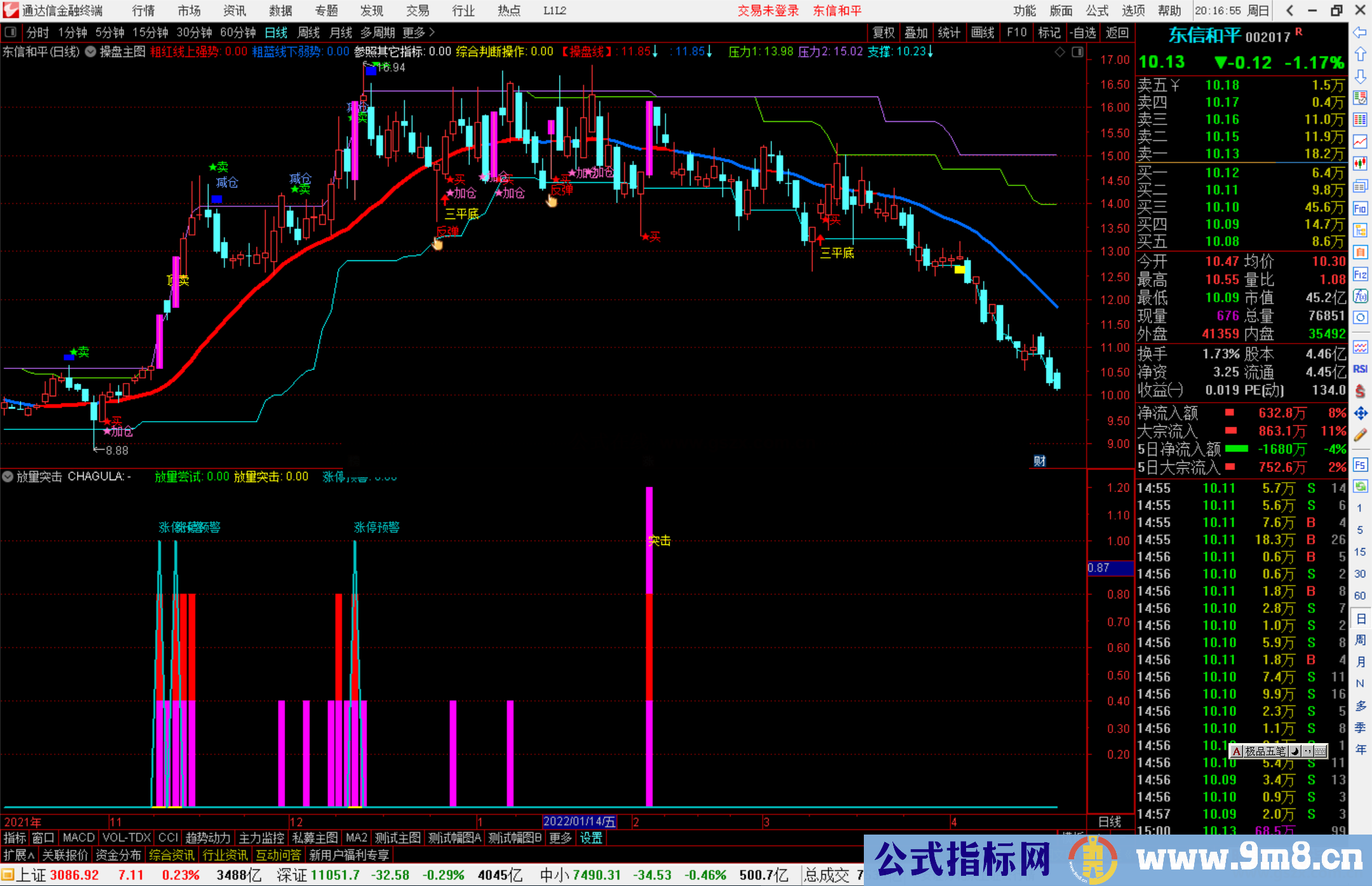 通达信放量突击+涨停预警副图指标公式源码