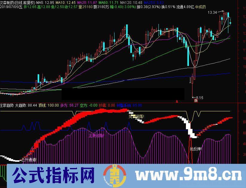 通达信庄家趋势副图指标公式源码贴图