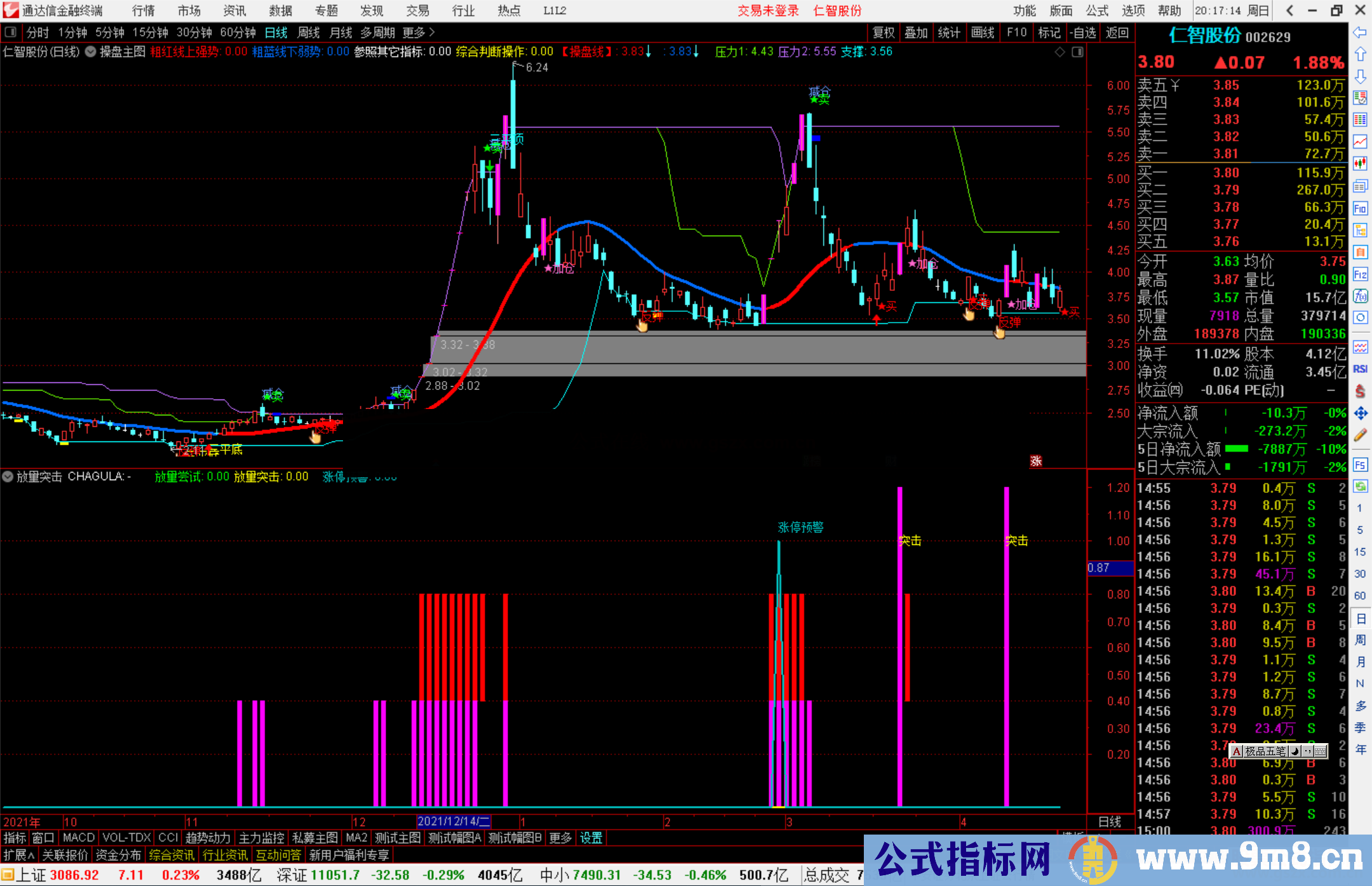通达信放量突击+涨停预警副图指标公式源码