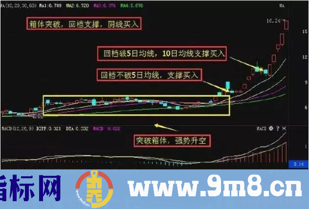 一旦个股出现这5大形态，大胆介入，3分钟一招立抓涨停大黑牛