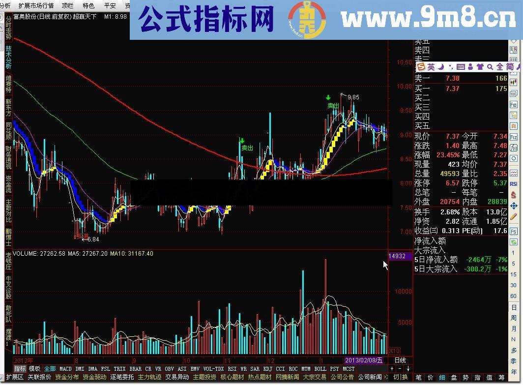 通达信超赢天下主图指标公式及选股公式