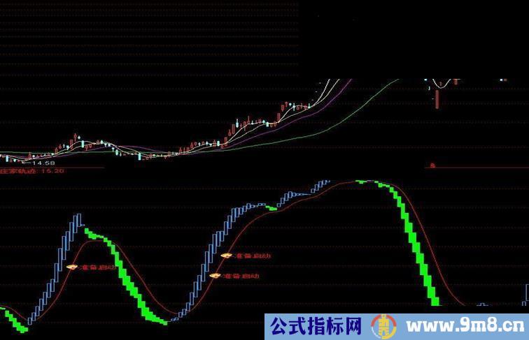 通达信准备启动源码